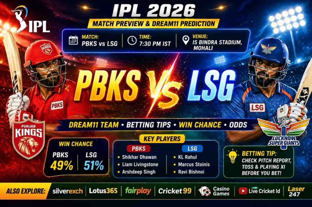 PBKS vs LSG Prediction ipl overview