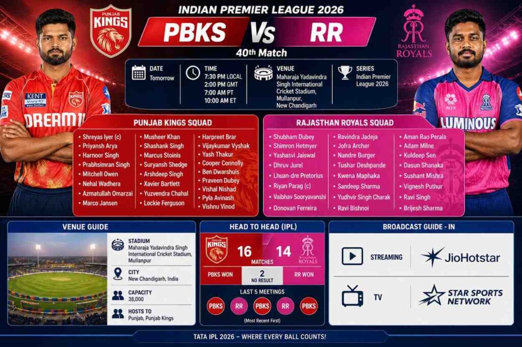 PBKS vs RR Dream11 Prediction 2026