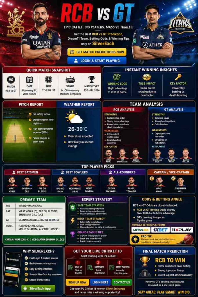 RCB vs GT Prediction 2026 ipl match detail