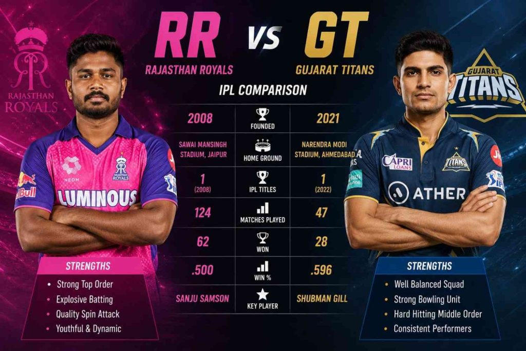 SilverExch RR vs GT Prediction 2026