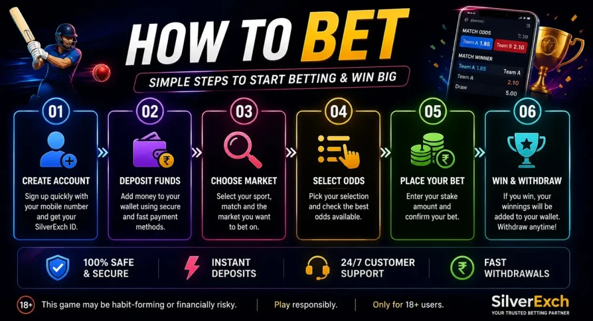 How To Bet with silverexch